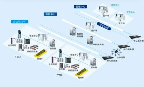 东辽县食堂收费管理系统七号