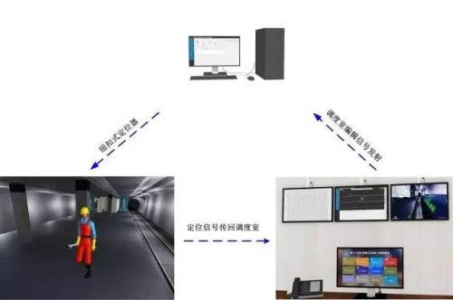 东辽县人员定位系统三号