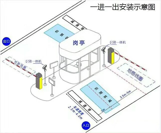 东辽县标准车牌识别系统安装图