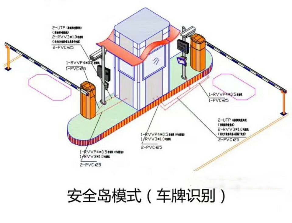 东辽县双通道带岗亭车牌识别