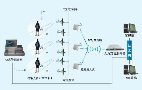 东辽县人员定位系统一号