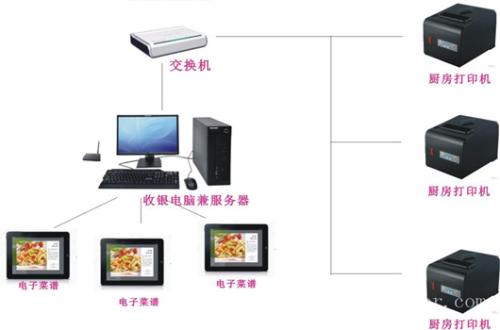 东辽县收银系统六号