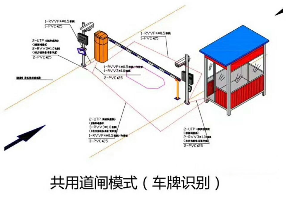 东辽县单通道车牌识别系统施工