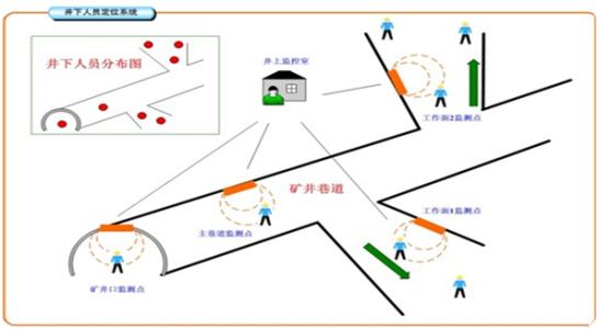 东辽县人员定位系统七号